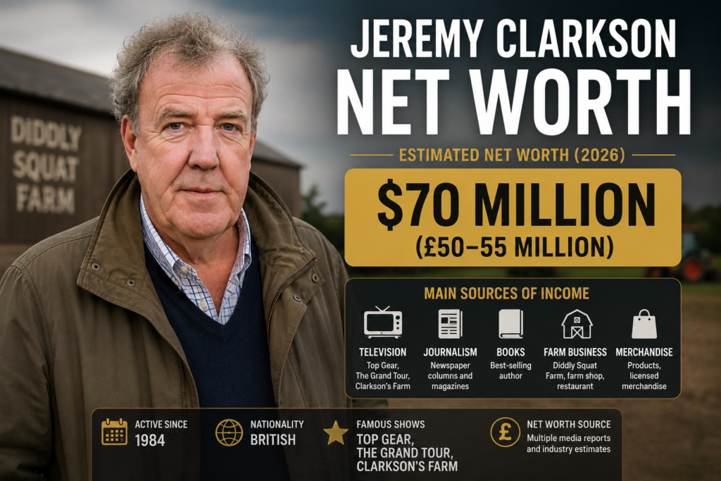 Jeremy Clarkson Net Worth (2026): How the TV Icon Built His Fortune Jeremy Clarkson Net Worth (2026): How the TV Icon Built His Fortune